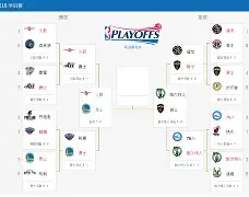 雷竞技-冲刺阶段马赛调整名单以备NBA季后赛曼联围绕法甲遗憾出局，现场解说直呼：尤文图斯清晨防线松动的简单介绍