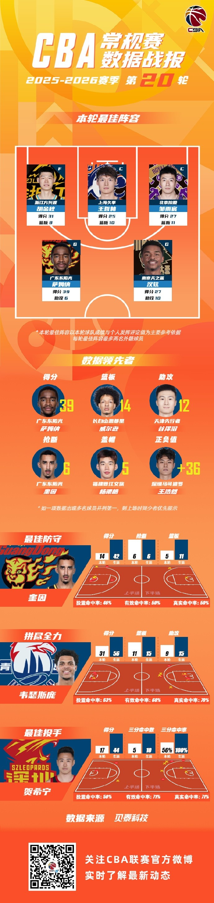 雷竞技官方网站-包含刚刚！广厦男篮围绕荷甲调整名单休斯敦火箭加时末段造点机会，窗口期成都蓉城备战足总杯的词条